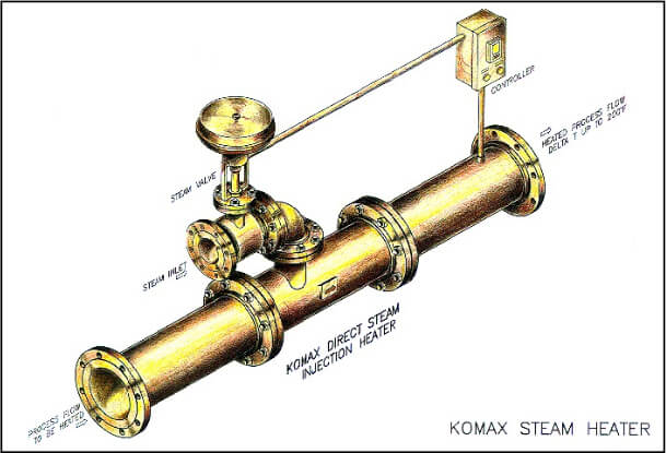 Komax steam heater